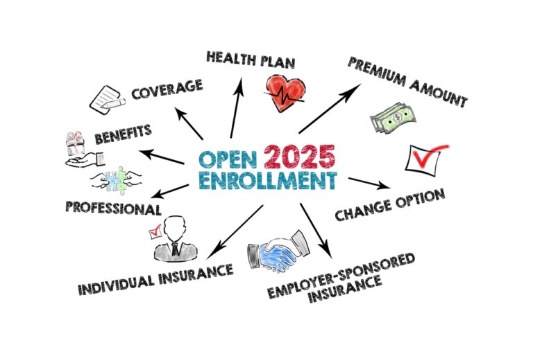 Medicare Self-Enrollment 2025: A Comprehensive Guide