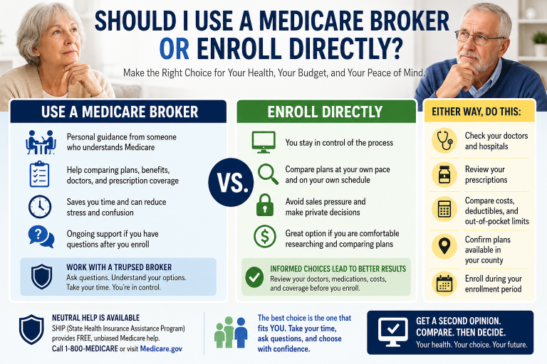 Should I Use a Medicare Broker or Enroll Directly?