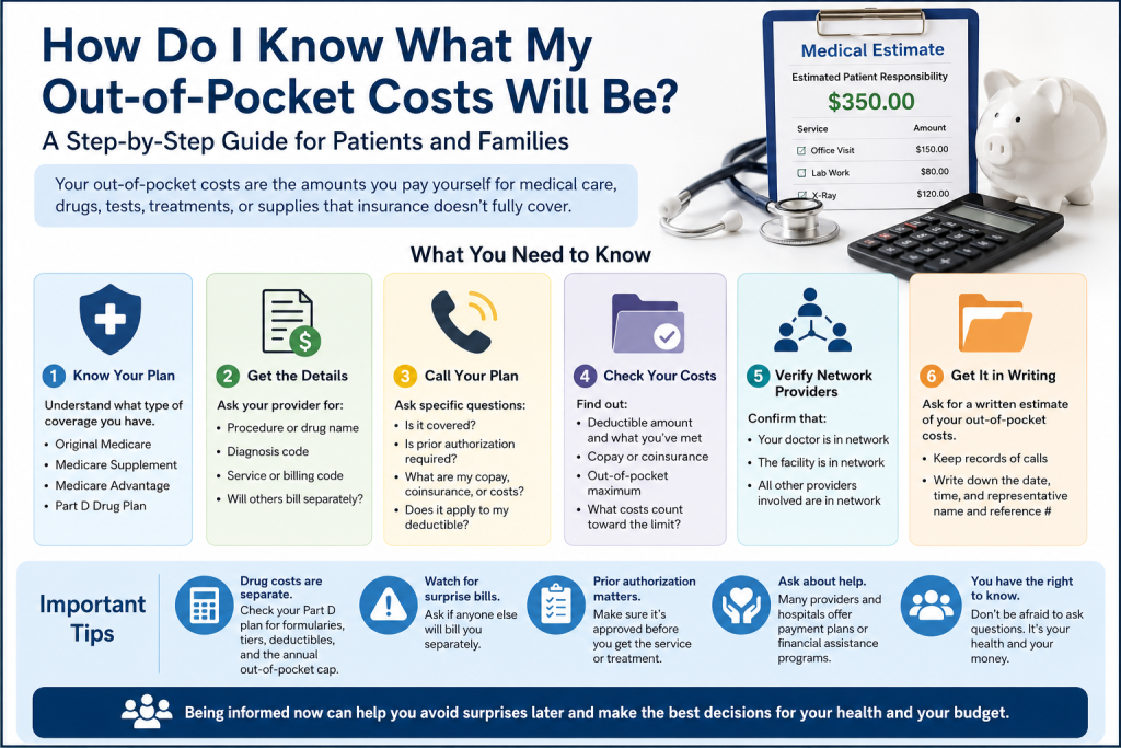 How Do I Know What My Out-of-Pocket Costs Will Be in Medicare?