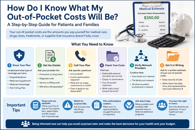 How Do I Know What My Out-of-Pocket Costs Will Be in Medicare?