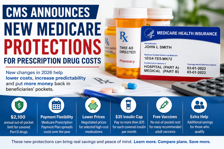 CMS Announces New Medicare Protections for Prescription Drug Costs