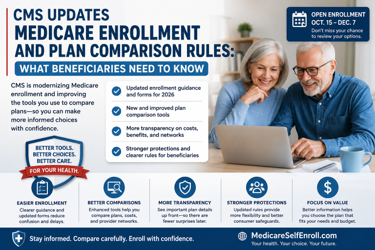 CMS Updates Medicare Enrollment and Plan Comparison Rules: What Beneficiaries Need to Know