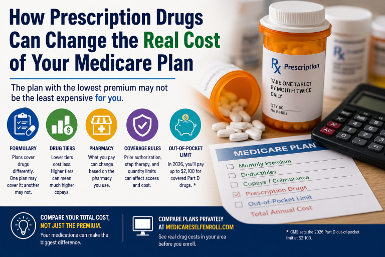 How Prescription Drugs Can Change the Real Cost of Your Medicare Plan