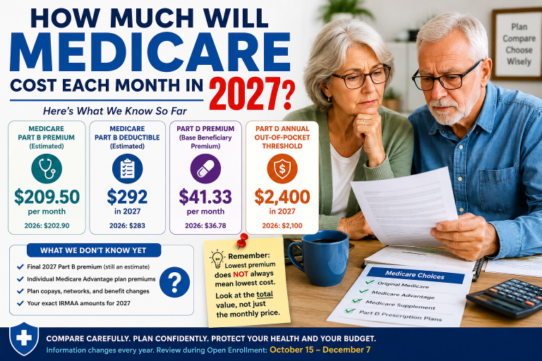 How Much Will Medicare Cost Each Month in 2027?
