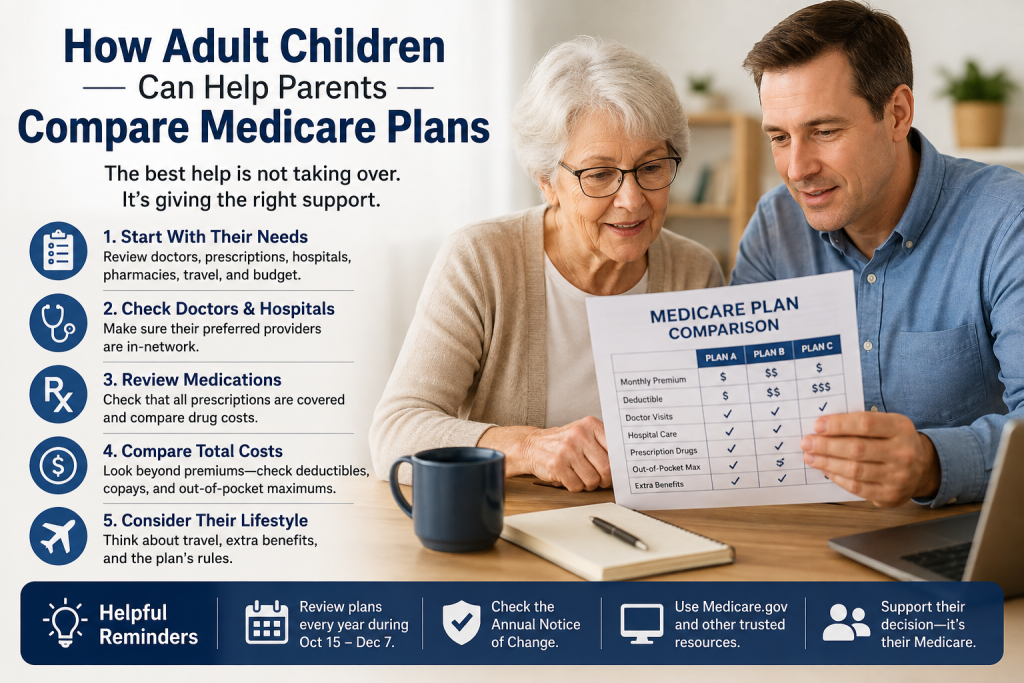 How Adult Children Can Help Parents Compare Medicare Plans