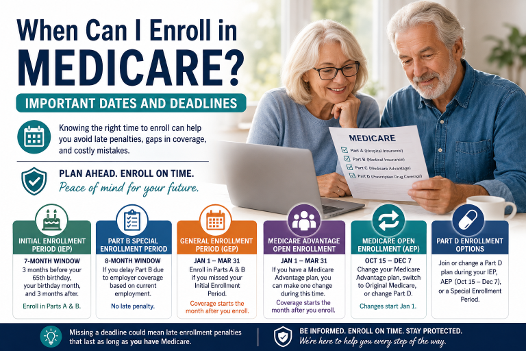 When Can I Enroll in Medicare? Important Dates and Deadlines